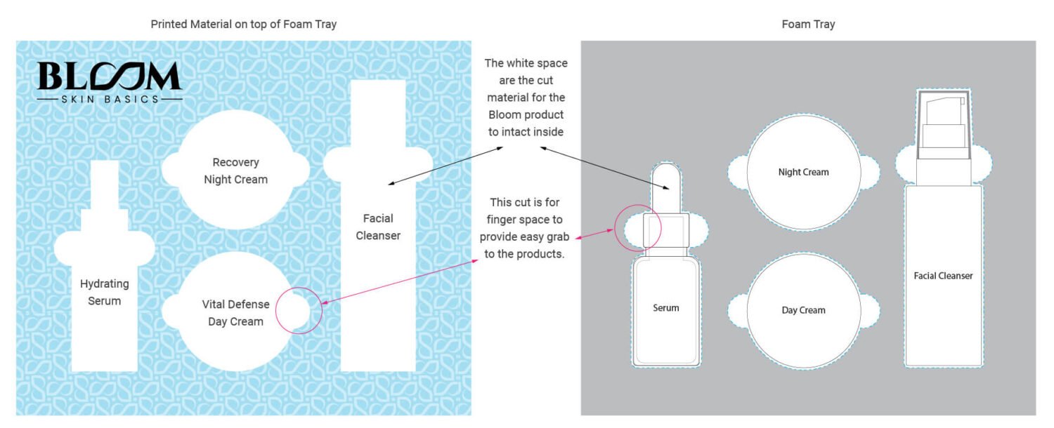 Bloom GiftSet Inner Tray Details