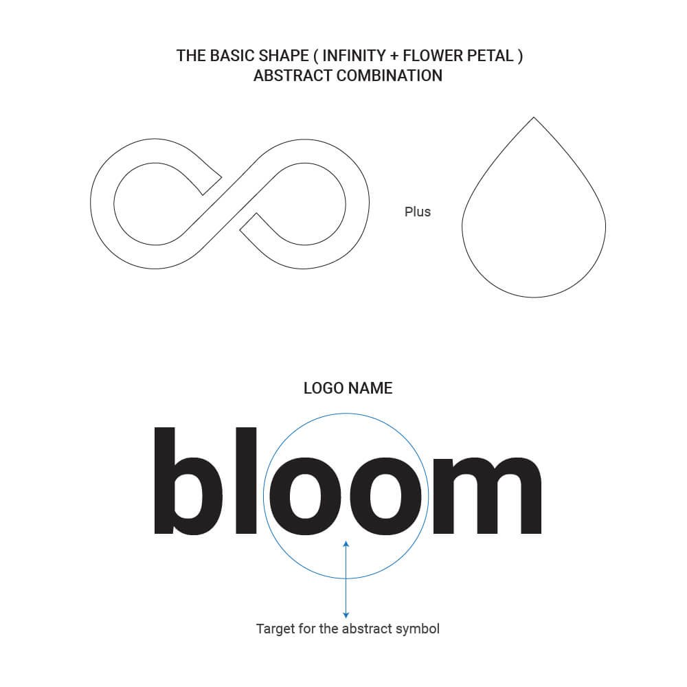 Define Floral Petal and Infinity Symbol
