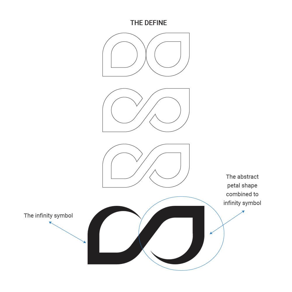 Infinity and Flower Petal Final Shape