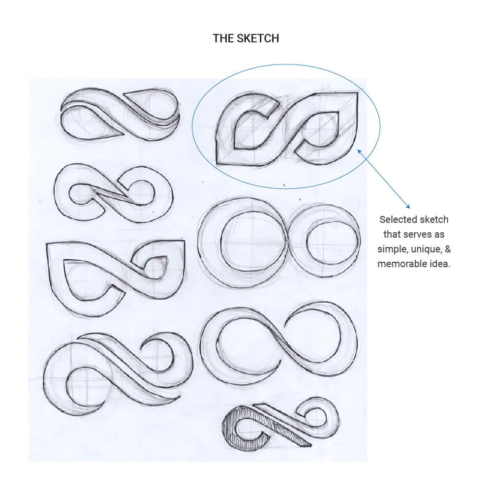 Infinity symbol sketch