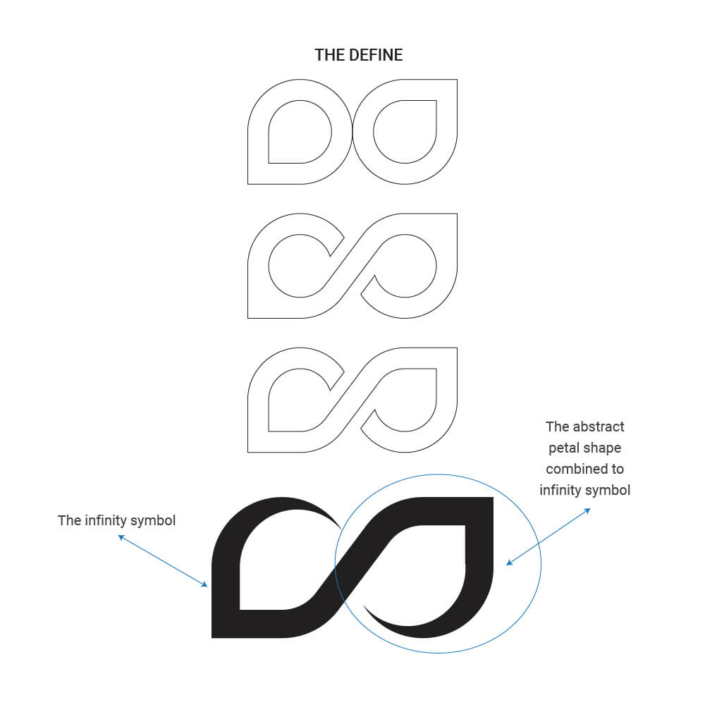 infinity and flower petal final shape